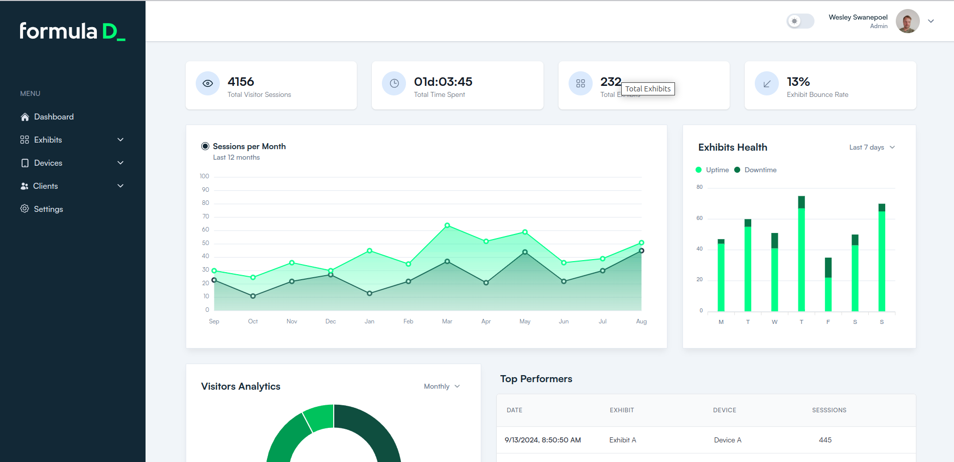 Formula D X2A dashboard